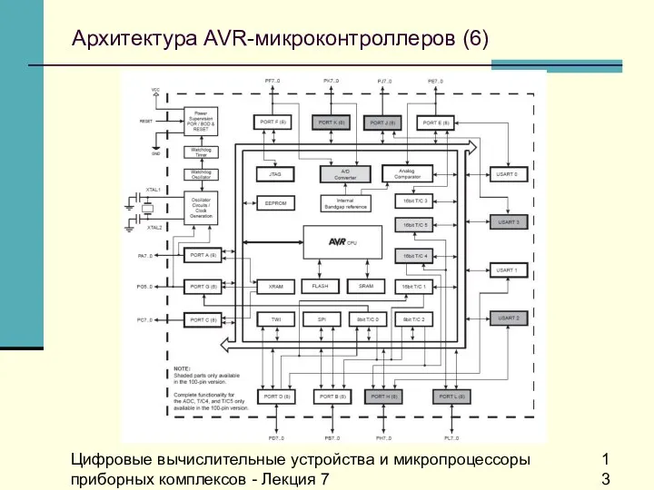 Цифровые вычислительные устройства и микропроцессоры приборных комплексов - Лекция 7 Архитектура AVR-микроконтроллеров (6)