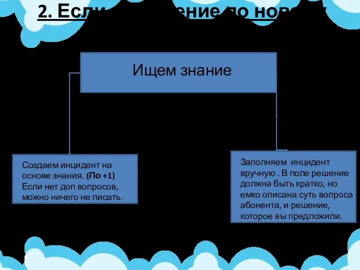 2. Если обращение по новому вопросу: Ищем знание Нашли Не