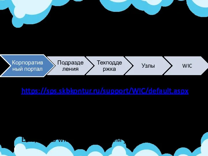 Дистрибутив https://sps.skbkontur.ru/support/WIC/default.aspx Домен: Kontur Логин/пароль: Доменные Подписываемся на рассылки новостей Устанавливаем Входим в