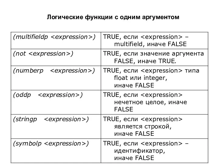 Логические функции с одним аргументом