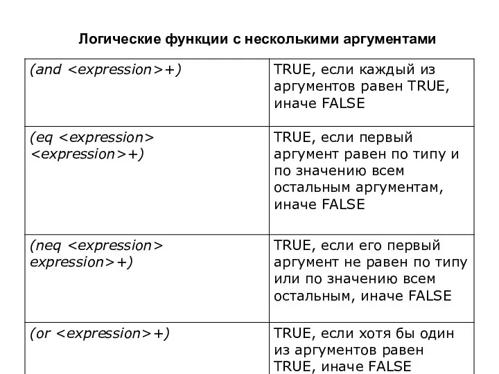 Логические функции с несколькими аргументами