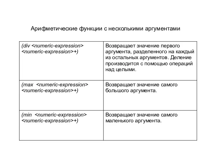 Арифметические функции с несколькими аргументами