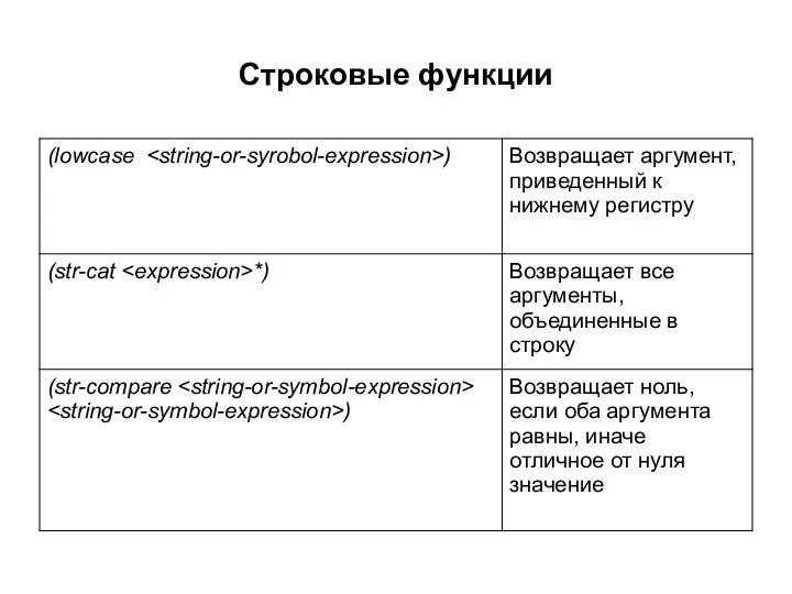 Строковые функции