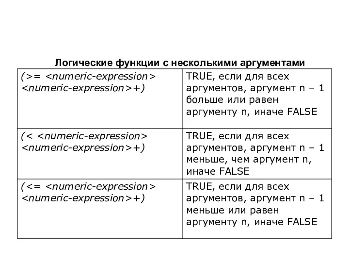 Логические функции с несколькими аргументами