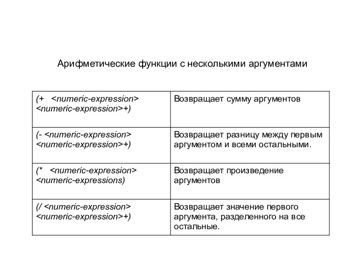 Арифметические функции с несколькими аргументами