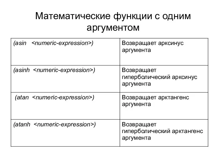 Математические функции с одним аргументом