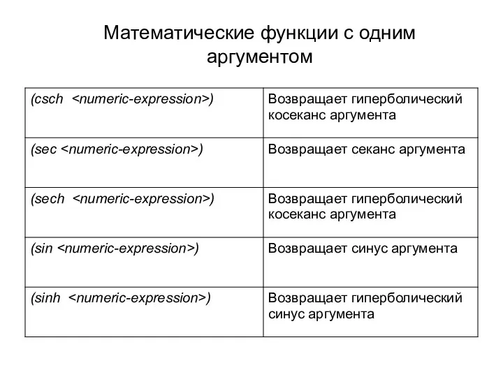 Математические функции с одним аргументом