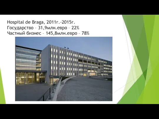 Hospital de Braga, 2011г.-2015г. Государство – 31,9млн.евро – 22% Частный бизнес – 145,8млн.евро – 78%