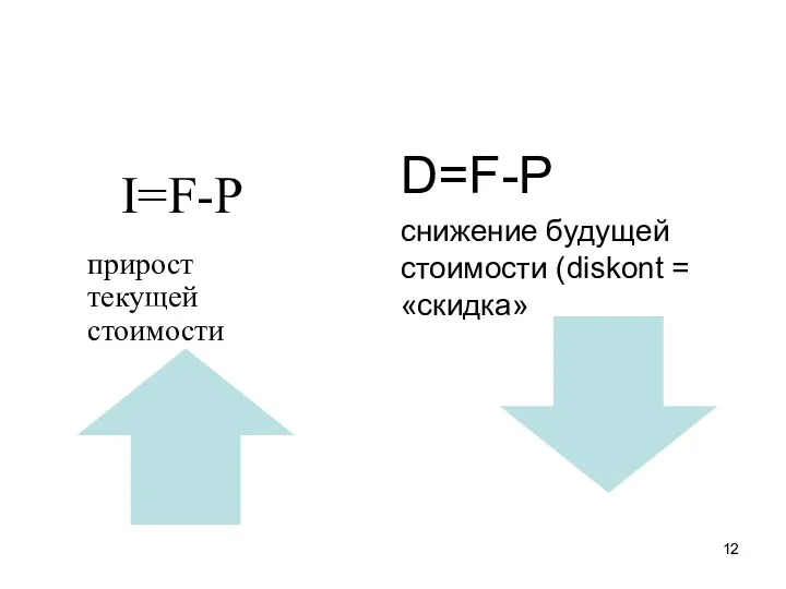 D=F-P снижение будущей стоимости (diskont = «скидка»