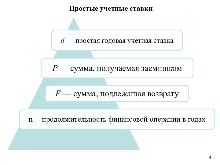 Простые учетные ставки