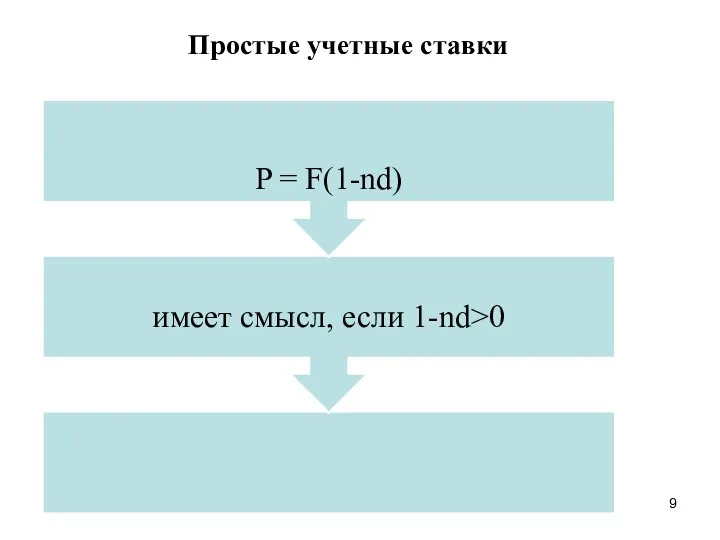 Простые учетные ставки