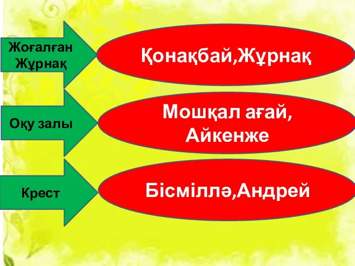 Жоғалған Жұрнақ Қонақбай,Жұрнақ Оқу залы Мошқал ағай, Айкенже Крест Бісміллә,Андрей