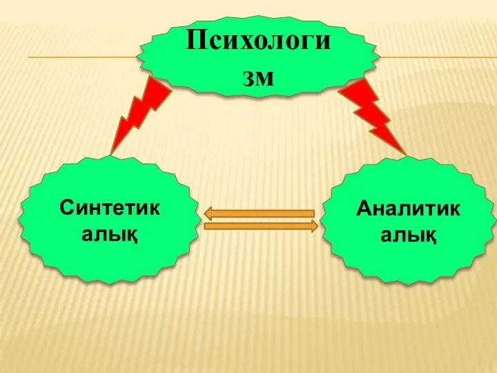 Психологизм Синтетикалық Аналитикалық