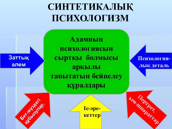 Адамның психологиясын сыртқы болмысы арқылы танытатын бейнелеу құралдары Заттық әлем