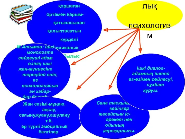 Аналитикалық психологизм Түс-адамның қоршаған ортамен қарым-қатынасынан қалыптасатын күрделі психикалық құбылыс