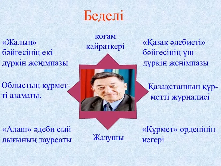 Беделі «Жалын» бәйгесінің екі дүркін жеңімпазы Жазушы қоғам қайраткері «Қазақ