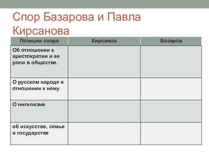 Спор Базарова и Павла Кирсанова