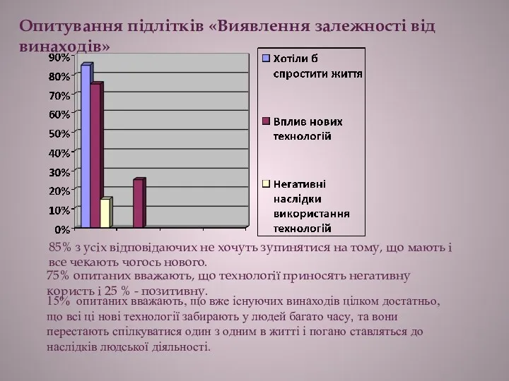 85% з усіх відповідаючих не хочуть зупинятися на тому, що