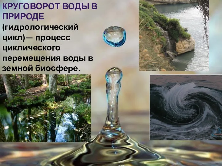 КРУГОВОРОТ ВОДЫ В ПРИРОДЕ (гидрологический цикл)— процесс циклического перемещения воды в земной биосфере.