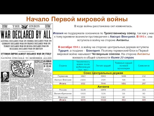 В ходе войны расстановка сил изменилась. Италия не поддержала союзников