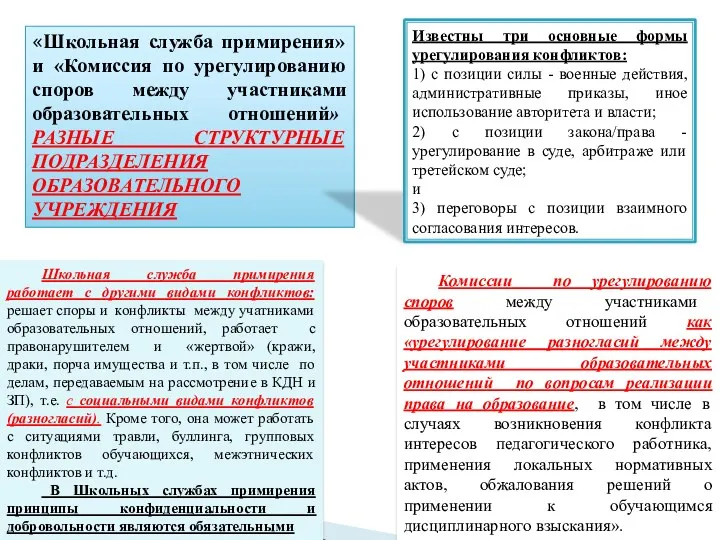 Комиссии по урегулированию споров между участниками образовательных отношений как «урегулирование