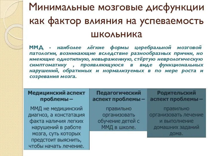 Минимальные мозговые дисфункции как фактор влияния на успеваемость школьника ММД