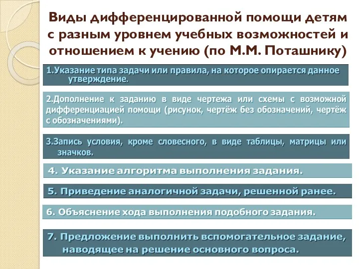 Виды дифференцированной помощи детям с разным уровнем учебных возможностей и отношением к учению (по М.М. Поташнику)