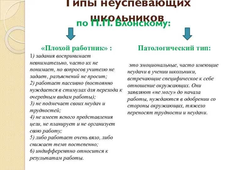 Типы неуспевающих школьников по П.П. Блонскому: