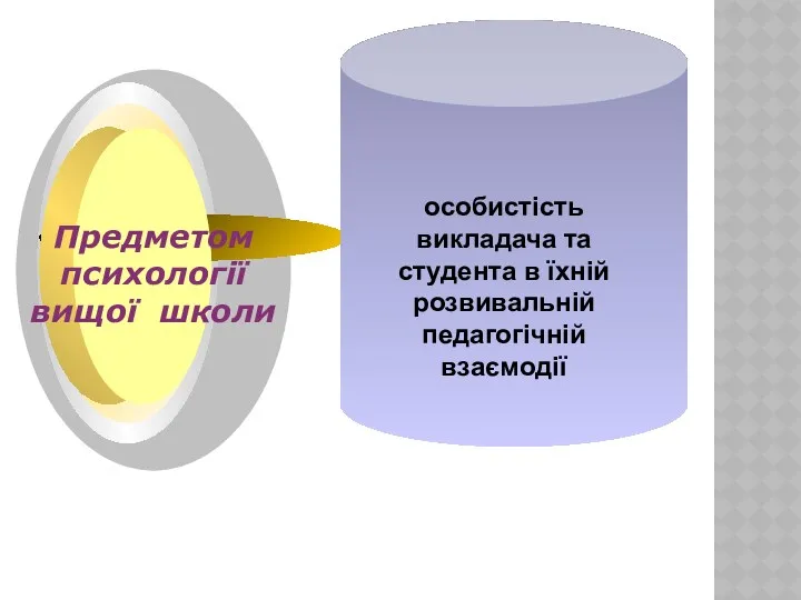 особистість викладача та студента в їхній розвивальній педагогічній взаємодії