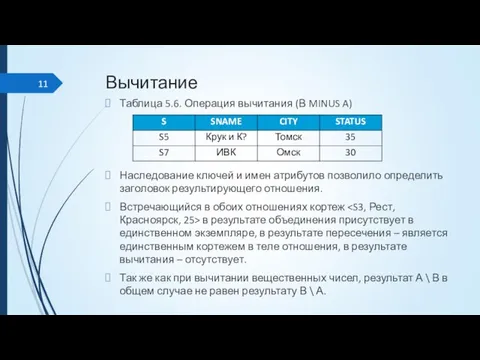 Вычитание Таблица 5.6. Операция вычитания (В MINUS A) Наследование ключей