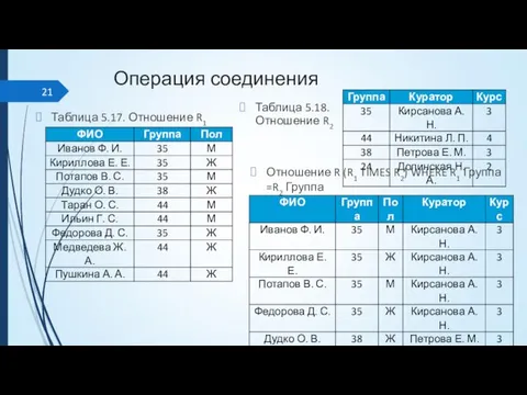 Операция соединения Таблица 5.17. Отношение R1 Отношение R (R1 TIMES