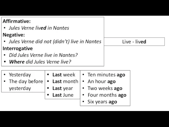 Affirmative: Jules Verne lived in Nantes Negative: Jules Verne did