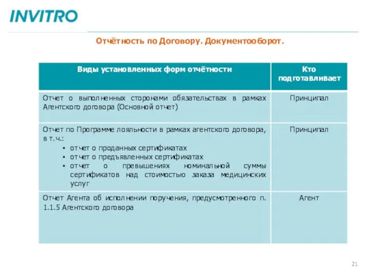 Отчётность по Договору. Документооборот.