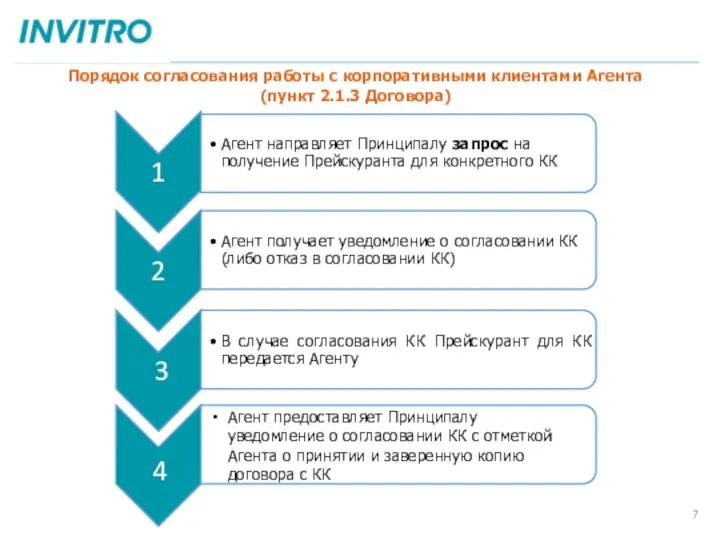 Агент предоставляет Принципалу уведомление о согласовании КК с отметкой Агента о принятии и