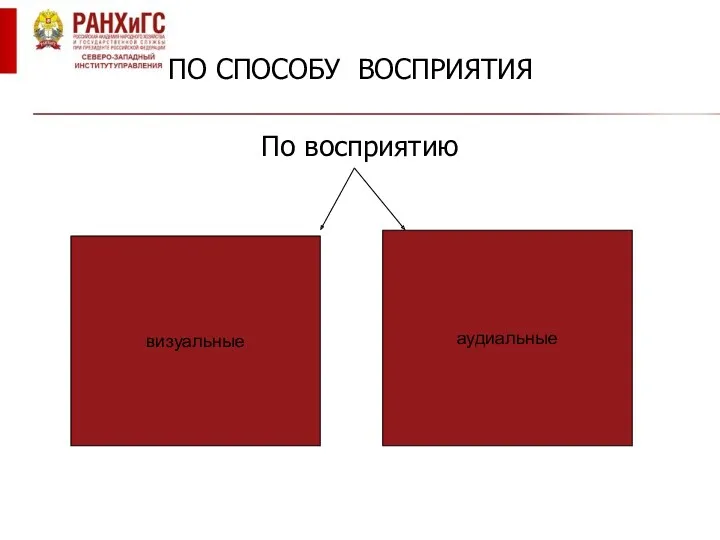 ПО СПОСОБУ ВОСПРИЯТИЯ По восприятию визуальные аудиальные