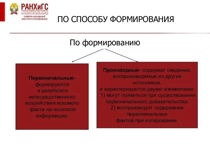 ПО СПОСОБУ ФОРМИРОВАНИЯ По формированию Первоначальные- формируются в результате непосредственного воздействия искомого факта