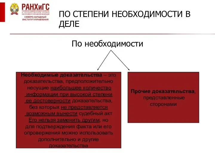 ПО СТЕПЕНИ НЕОБХОДИМОСТИ В ДЕЛЕ По необходимости Необходимые доказательства – это доказательства, предположительно