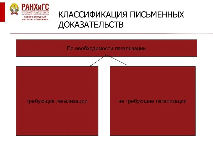 КЛАССИФИКАЦИЯ ПИСЬМЕННЫХ ДОКАЗАТЕЛЬСТВ По необходимости легализации требующие легализации не требующие легализации