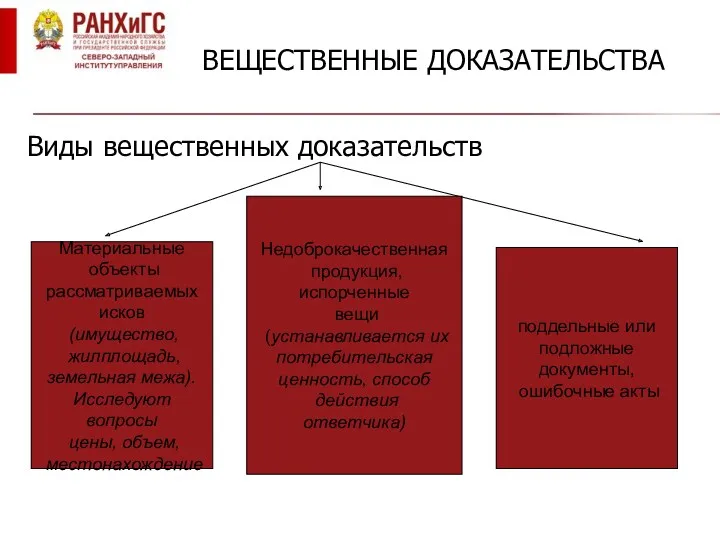 ВЕЩЕСТВЕННЫЕ ДОКАЗАТЕЛЬСТВА Виды вещественных доказательств Материальные объекты рассматриваемых исков (имущество, жилплощадь, земельная межа).