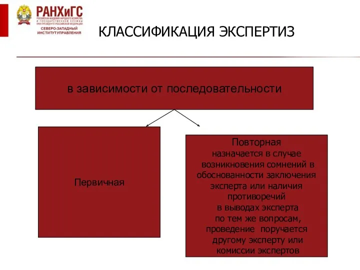 КЛАССИФИКАЦИЯ ЭКСПЕРТИЗ в зависимости от последовательности Первичная Повторная назначается в случае возникновения сомнений