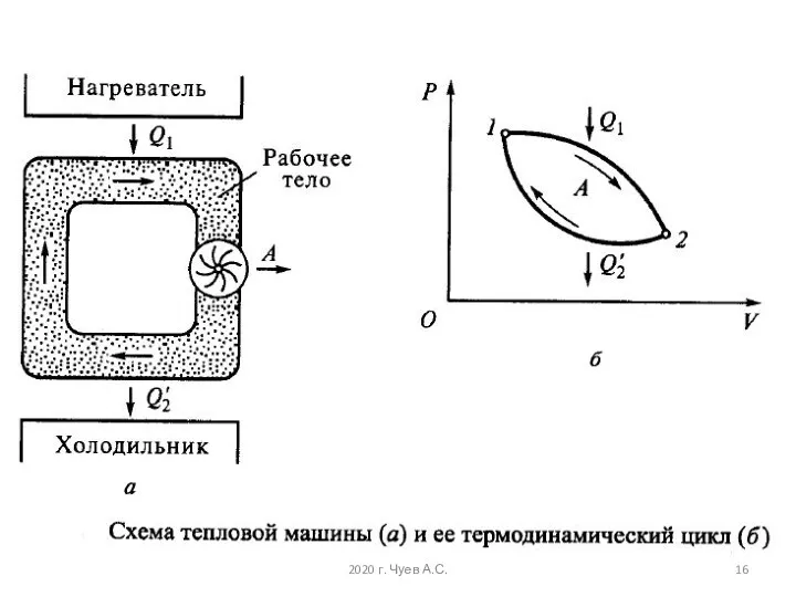 2020 г. Чуев А.С.