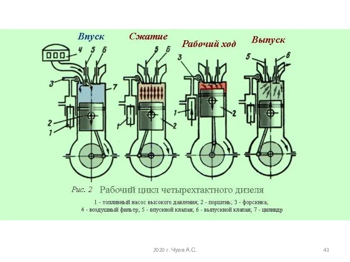 2020 г. Чуев А.С.