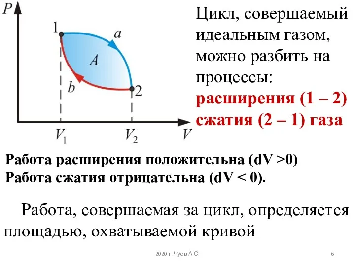 Цикл, совершаемый идеальным газом, можно разбить на процессы: расширения (1 – 2) сжатия