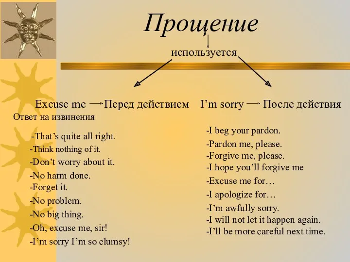 Прощение используется Excuse me Перед действием I’m sorry После действия