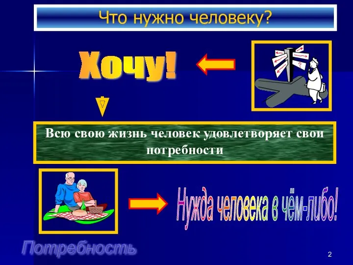 Что нужно человеку?