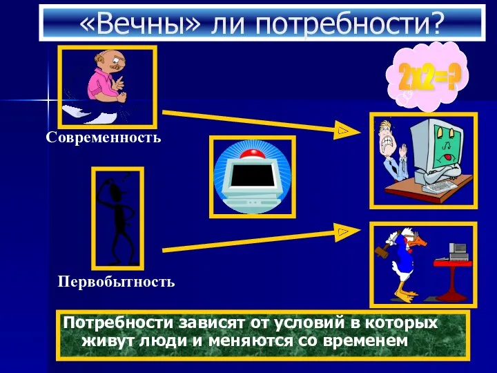 «Вечны» ли потребности? Потребности зависят от условий в которых живут люди и меняются со временем