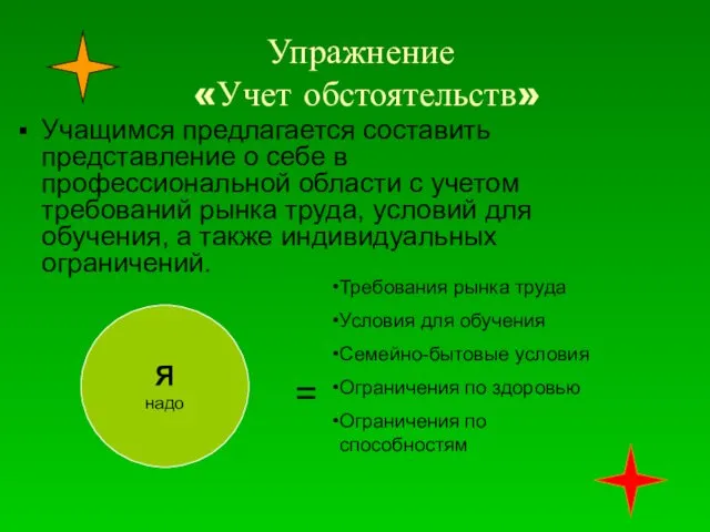 Упражнение «Учет обстоятельств» Учащимся предлагается составить представление о себе в