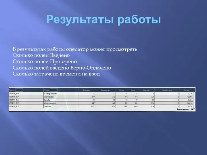 Результаты работы В результатах работы оператор может просмотреть Сколько полей