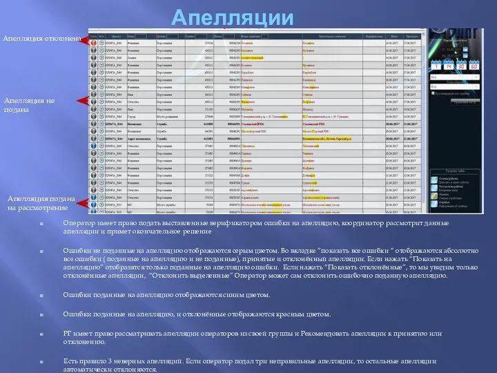 Апелляции Оператор имеет право подать выставленные верификатором ошибки на апелляцию,