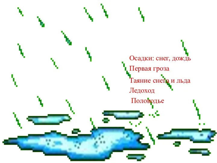 Осадки: снег, дождь Первая гроза Таяние снега и льда Ледоход Половодье